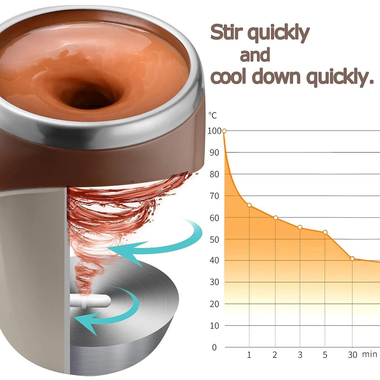 Grovelect Mix Mate Cup